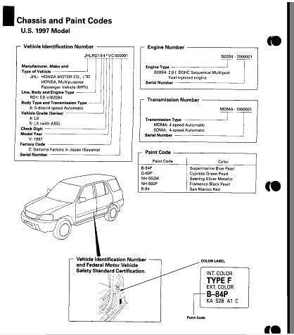 manuel d'atelier Honda CRV 97 2000 { {{ Docautomoto }}