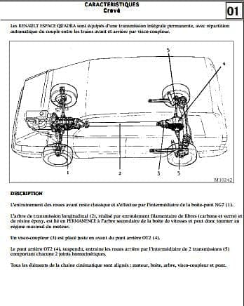 Manuel de réparation renault Espace 1 { {{ Docautomoto }}