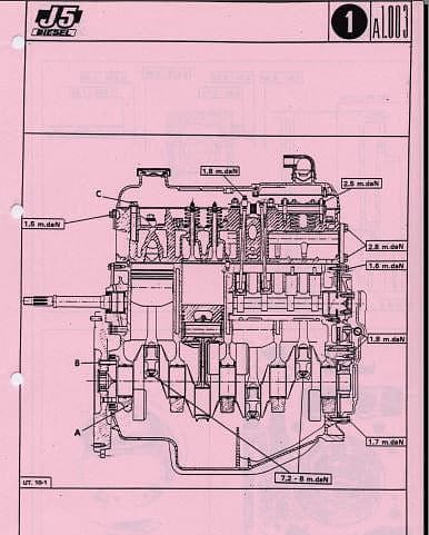 Workshop manual J5 Fiat Ducato Citroën C25 { {{ Docautomoto }}