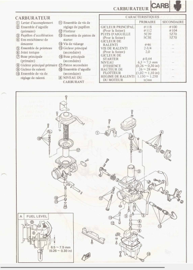 Manuels d'atelier Yamaha 600 SRX 1986 { {{ Docautomoto }}
