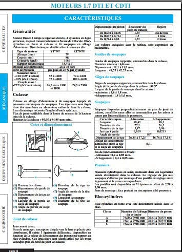 Manuel de réparation Opel Meriva 2003 { {{ Docautomoto }}