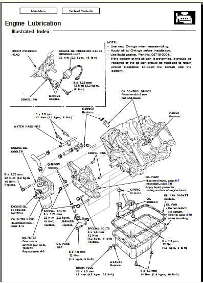 Manuel d'atelier Honda NSX 1991 { {{ Docautomoto }}