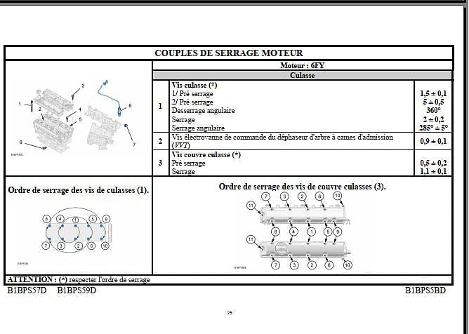 manuel d'atelier Citroën C4 Picasso 2008 { {{ Docautomoto }}