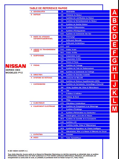 Manuel d'atelier Nissan Primera 2002 2007 en français { {{ Docautomoto }}