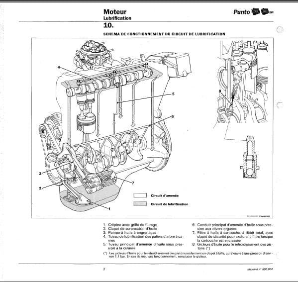 manuel d'atelier Fiat Punto 1 en français { {{ Docautomoto }}
