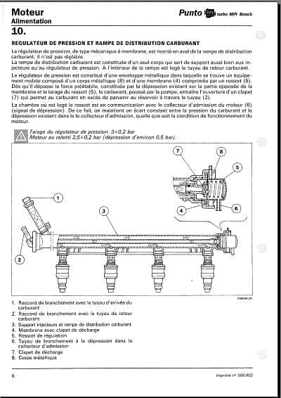 manuel d'atelier Fiat Punto 1 en français { {{ Docautomoto }}