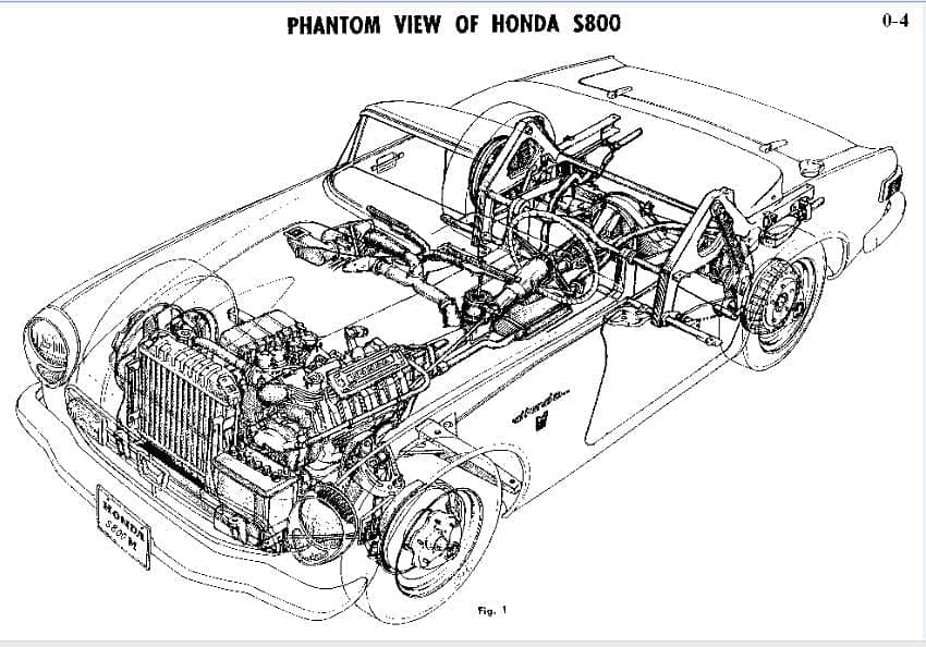 Manuel d'atelier Honda S 800 { {{ Docautomoto }}