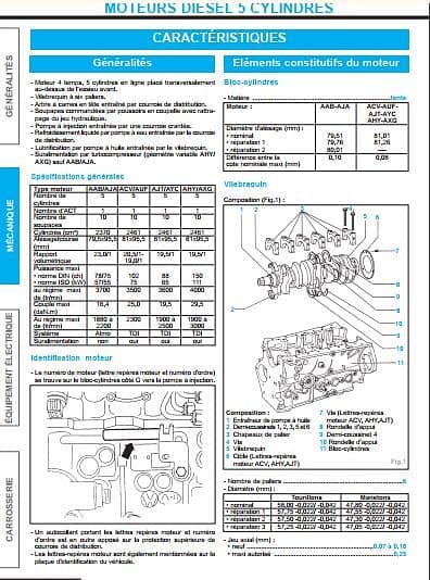 manuels d'atelier Volkswagen Transporter T4 1990 a 2002 { {{ Docautomoto }}