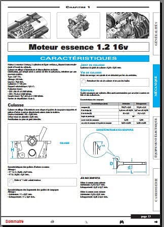 Manuel de réparation Renault Twingo 2 { {{ Docautomoto }}