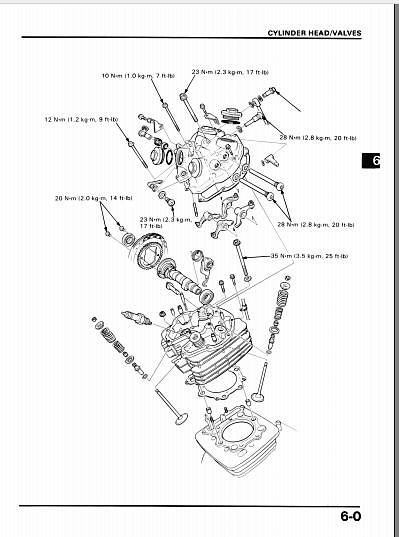 Manuels d'atelier Honda 600 XRR { {{ Docautomoto }}