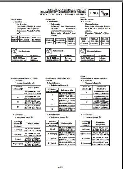 Manuels d'atelier Yamaha 250 YZ 2001 à 2006 { {{ Docautomoto }}