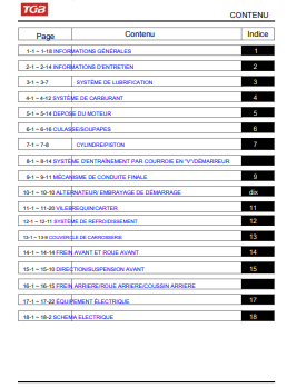 Manuel d'atelier TGB 425 Outback en français { {{ Docautomoto }}