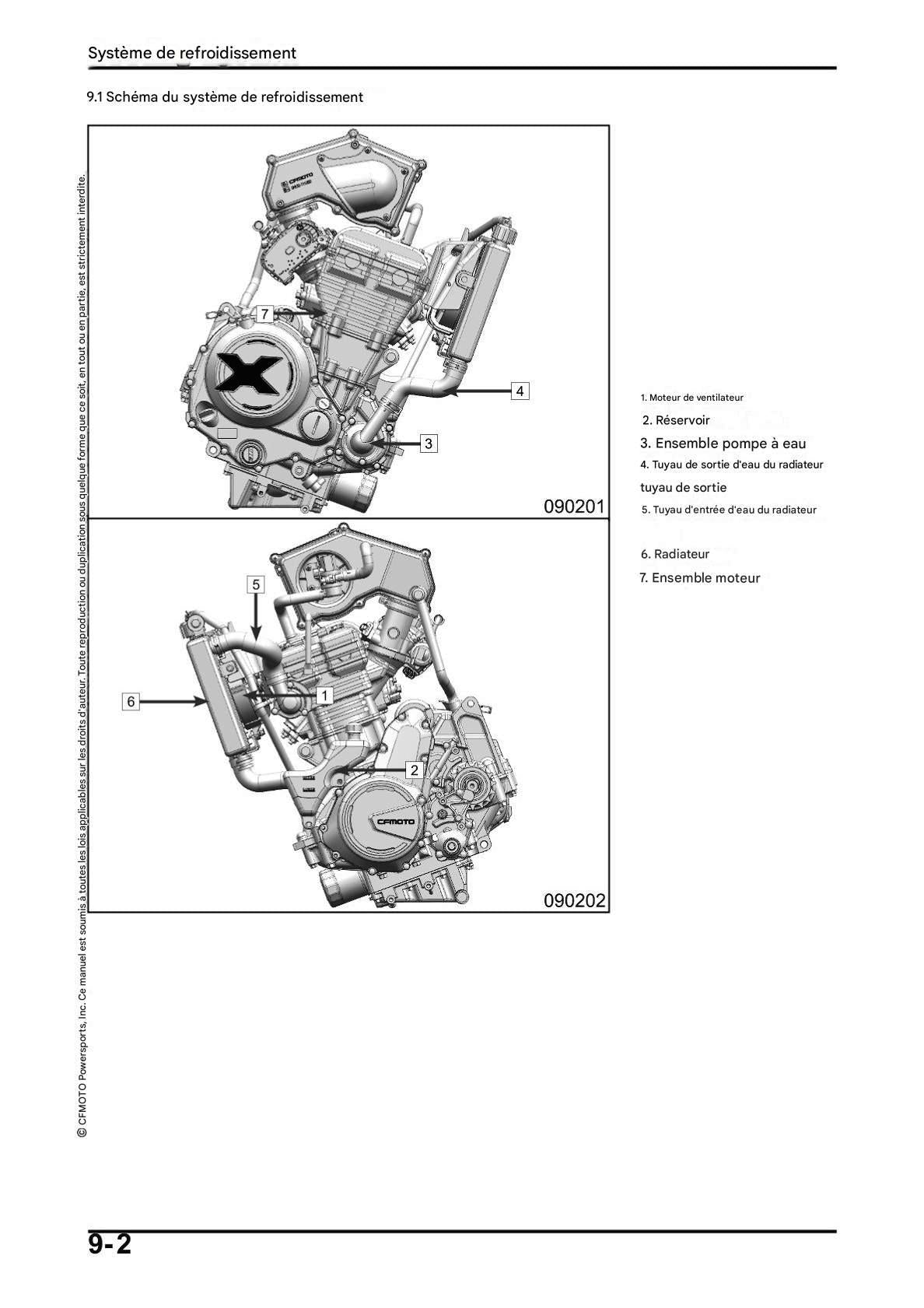 Manuel d'atelier CF Moto CLX 700 2021 français Docautomoto