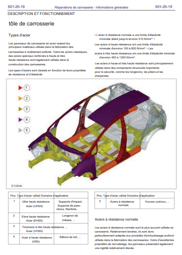Manuel d'atelier carrosserie Ford Focus RS ST 2011 français Docautomoto