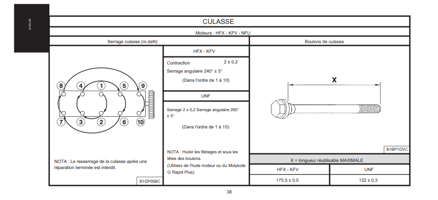 Manuel d'atelier Citroën C2 2003 { {{ Docautomoto }}