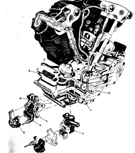 Manuel d'atelier Harley Davidson 1940 1947 français { {{ Docautomoto }}