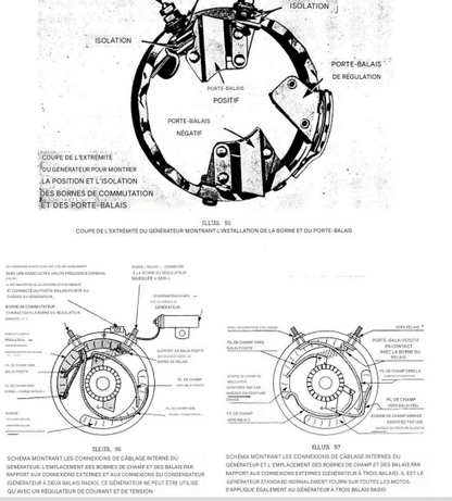 Manuel d'atelier Harley Davidson 1940 1947 français { {{ Docautomoto }}