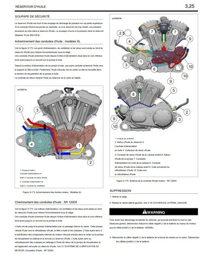 Manuel d'atelier Harley Davidson Sportster 2012 français Docautomoto