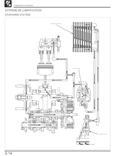 manuel d'atelier Honda 300 XRE 2016 2019 français { {{ Docautomoto }}