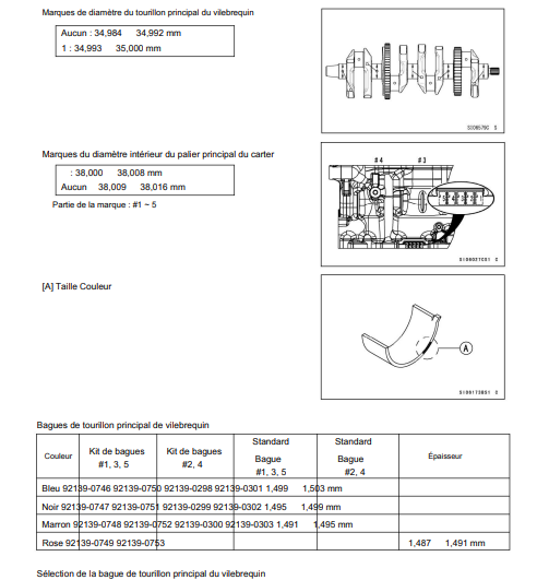 Manuel d'atelier Kit racing Kawasaki ZX 10R 2021 Docautomoto