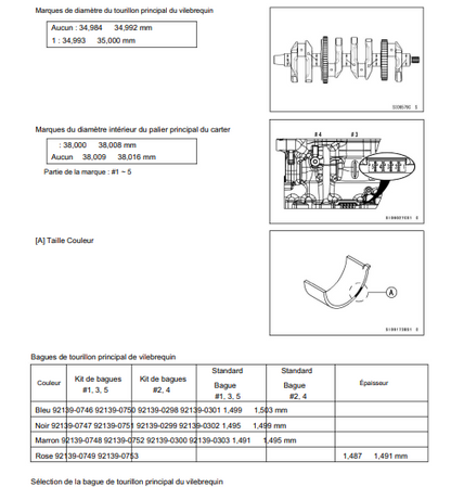 Manuel d'atelier Kit racing Kawasaki ZX 10R 2021 Docautomoto