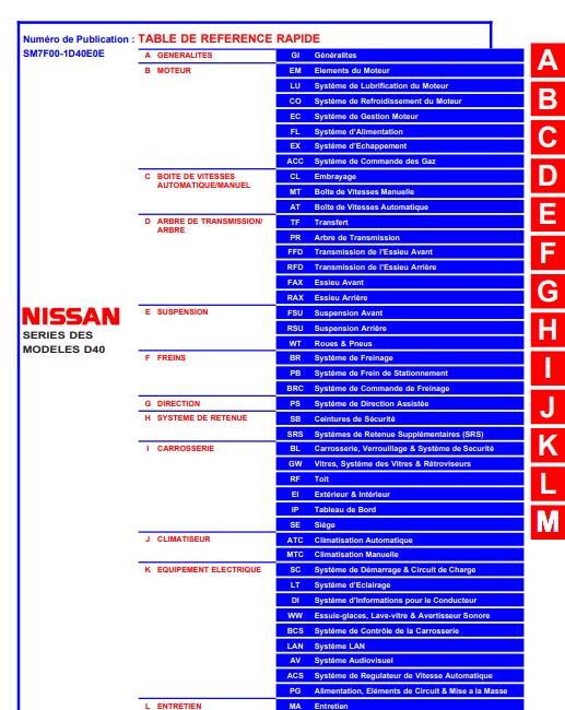Manuel d'atelier Nissan Navara D40 2007 français Docautomoto