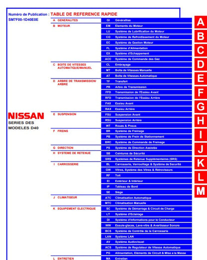 Manuel d'atelier Nissan Navara D40 2007 français Docautomoto