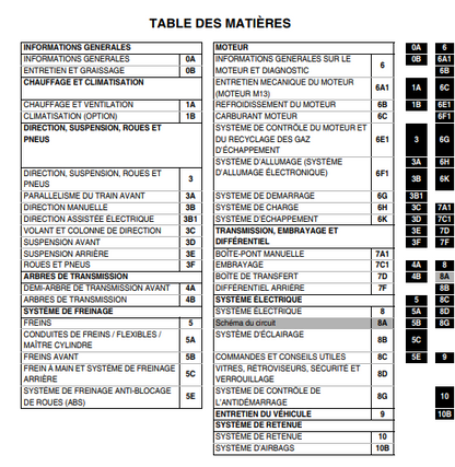 Manuel d'atelier Suzuki Ignis 2003 français { {{ Docautomoto }}