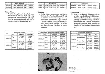 Manuel d'atelier Yamaha 350 RDLC 31K 1983 français Docautomoto