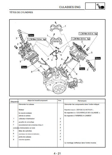 Manuel d'atelier Yamaha Vmax 1200 2001 non bridée en français { {{ Docautomoto }}