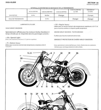 Manuel d'atelier Harley Davidson Duo Glide 1959 français { {{ Docautomoto }}