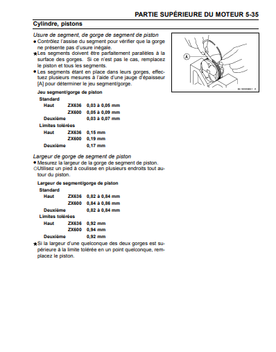 Manuel d'atelier Kawasaki 600 Ninja 2003 Docautomoto