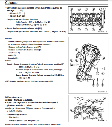 Manuel d'atelier Kawasaki ZX 6R 2005 français Docautomoto