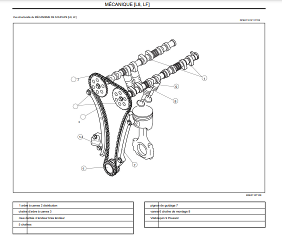 Manuel d'atelier mazda Premacy 2005 2010 français Docautomoto