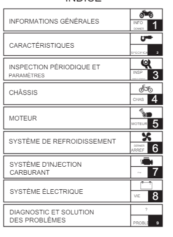 Manuel d'atelier Yamaha 660 ténéré 2012 français { {{ Docautomoto }}