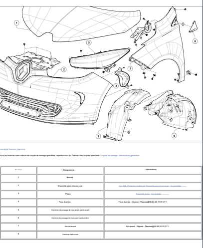 Manuel d'atelier Renault Zoe 2012 2019 { Docautomoto