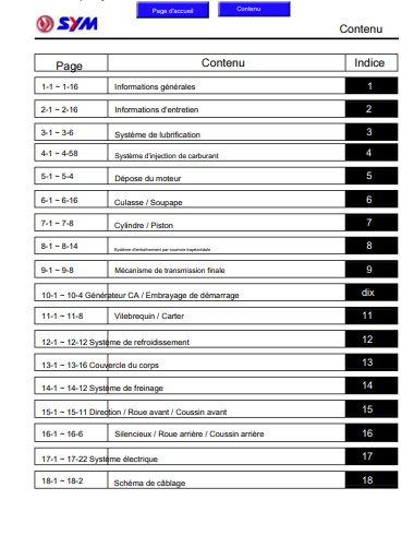 manuel d'atelier Sym 400 Maxsym français { Docautomoto