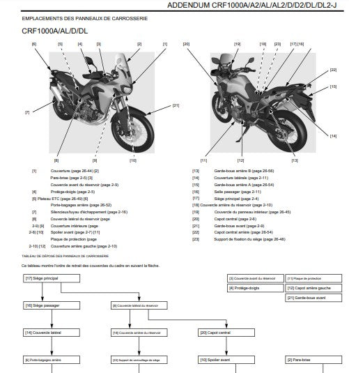 Manuel d'atelier Honda CRF 1000 Africa Twin 2018 { {{ Docautomoto }}