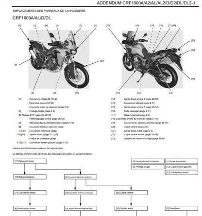 Manuel d'atelier Honda CRF 1000 Africa Twin 2018 { {{ Docautomoto }}