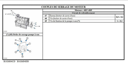 Manuel d'atelier Peugeot 407 essence diesel { {{ Docautomoto }}