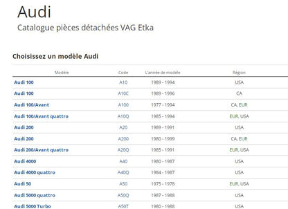 catalogue de pièces Audi tous modèles 1975 2017 { {{ Docautomoto }}