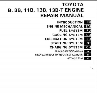 Manuel d'atelier Toyota Land cruiser série 40 AUTHENTIQU'ERE