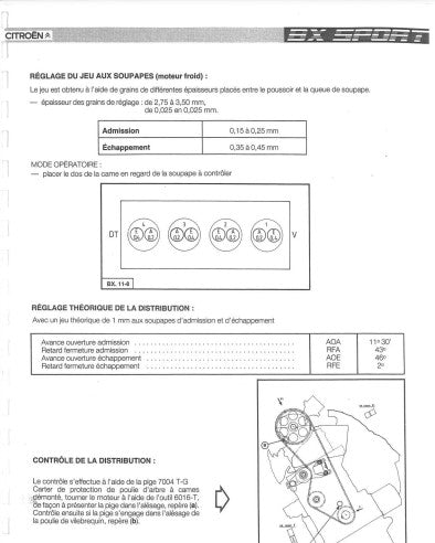 manuels d'atelier Citroën BX tous modèles Sport 4x4 et 4TC { AUTHENTIQU'ERE