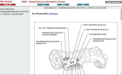 manuel d'atelier Toyota Land Cruiser série 200 2008 2016 Docautomoto