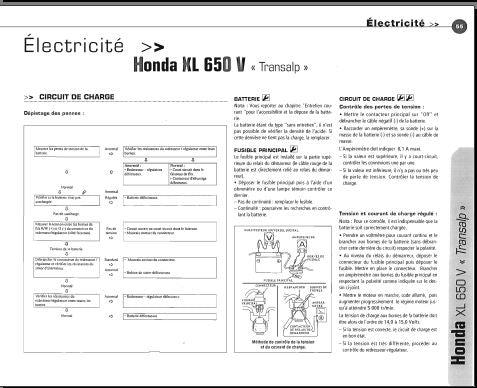 Revue technique Honda 650 Transalp 2000 2002 { {{ Docautomoto }}