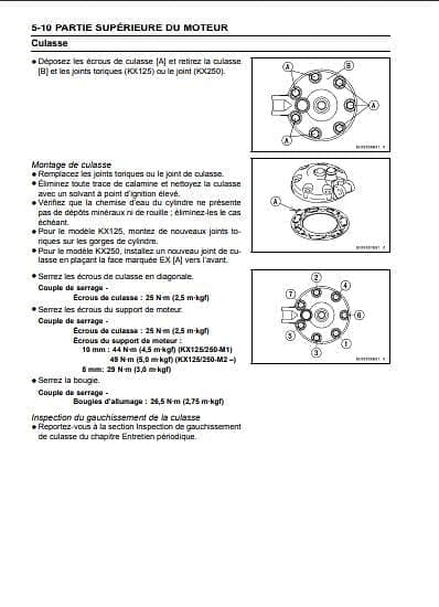 manuel d'atelier Kawasaki KX 125 250 2003 à 2007 AUTHENTIQU'ERE