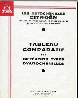 manuel d'atelier Citroën chenillettes Kégresse { {{ Docautomoto }}
