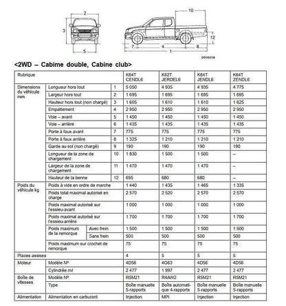 Manuel d'atelier Mitsubishi L200 96 2006 { {{ Docautomoto }}