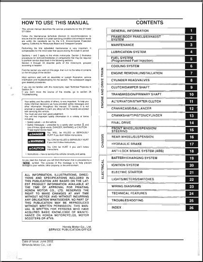 Manuels d'atelier Honda Pan European ST 1100 et 1300 { {{ Docautomoto }}