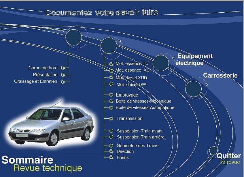 Manuel de réparation Citroën Xsara essence diesel HDI { {{ Docautomoto }}